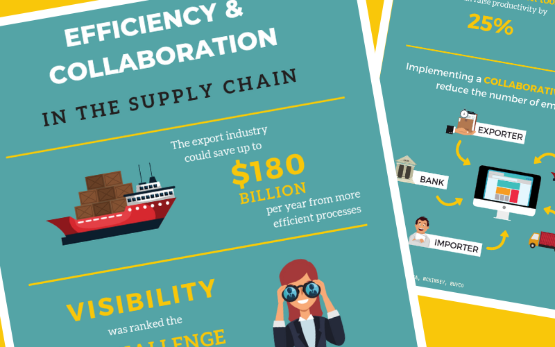 Infographic on efficiency & collaboration in the supply chain
